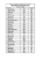 @MathematicsFiles SETS RANKING-SENIOR CATEGORY.pdf